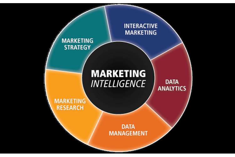 marketing-intelligent